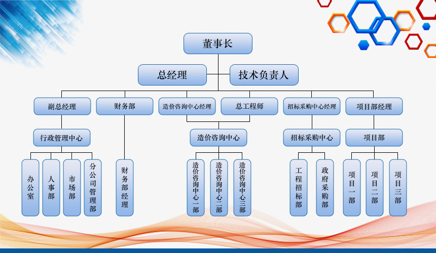組織架構(gòu).jpg